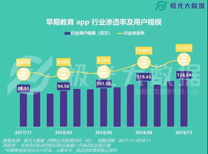 早教用戶規(guī)模過億，dadababy親子共學啟蒙課用戶超百萬，大數(shù)據(jù)服務賦能行業(yè)新生態(tài)