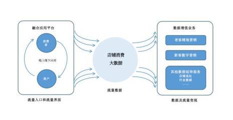 實體店新零售新服務布局指南 以大數(shù)據(jù)服務為核心驅動