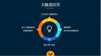 數(shù)據(jù)賦能，價值新生 電商企業(yè)如何在服務大數(shù)據(jù)中掘金