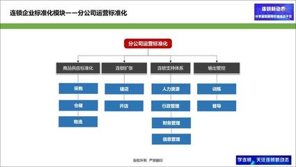 連鎖企業(yè)發(fā)展初期如何建立總部？四點(diǎn)為你詳細(xì)分析